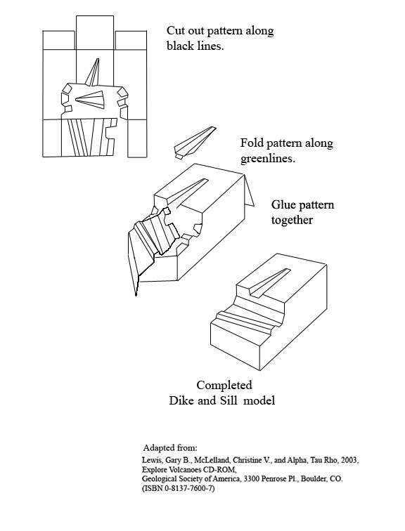 instructions for dike and sill cut-out